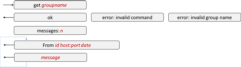 get-protocol