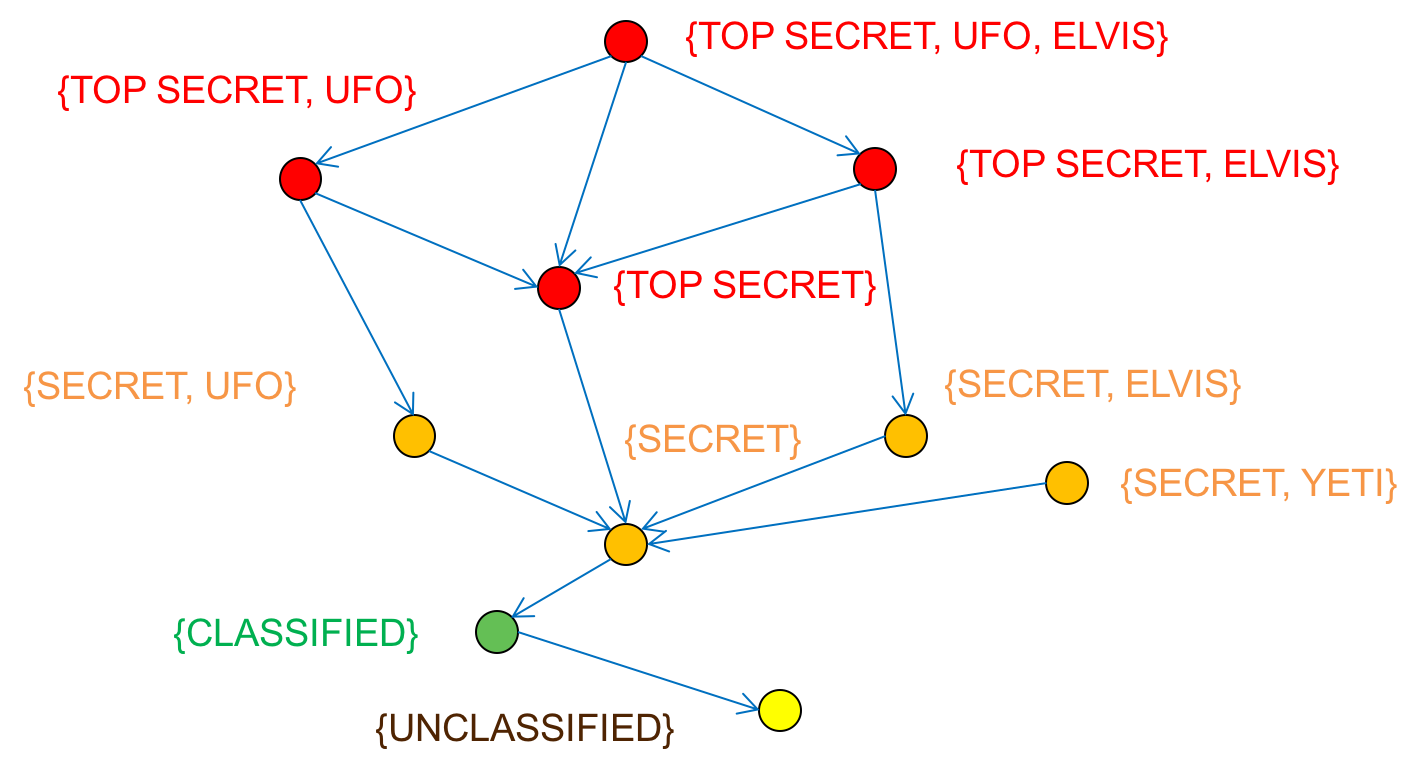 Figure 8. Lattice model
